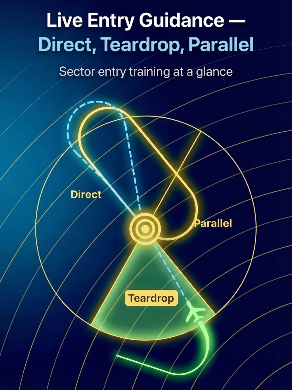 App Store artwork illustrating direct, teardrop and parallel holding entries